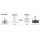 柯尼卡美能達復印機搭配ScanPath專業版智能掃描 辦公效率杠杠的！